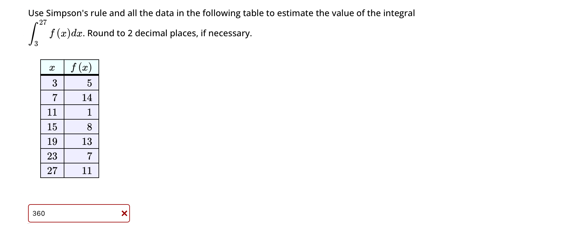 Solved Use Simpson's rule and all the data in the following | Chegg.com