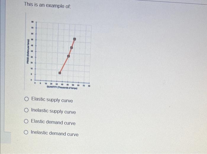 This is an example of
Elastic supply curve
Inelastic supply curve
Elastic demand curve
Inelastic demand curve