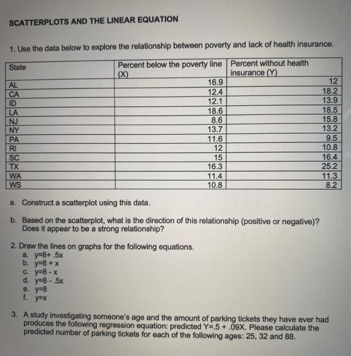 Solved SCATTERPLOTS AND THE LINEAR EQUATION 1. Use the data | Chegg.com