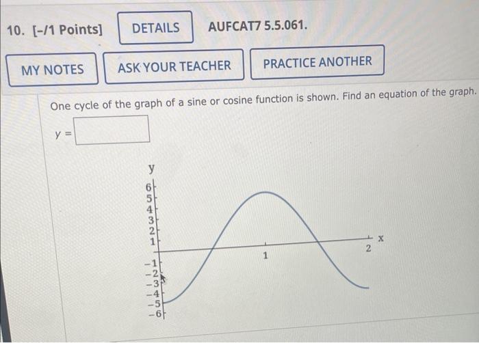 Solved One cycle of the graph of a sine or cosine function | Chegg.com