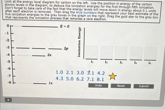 Solved Look at the energy level diagram for carbon on the | Chegg.com