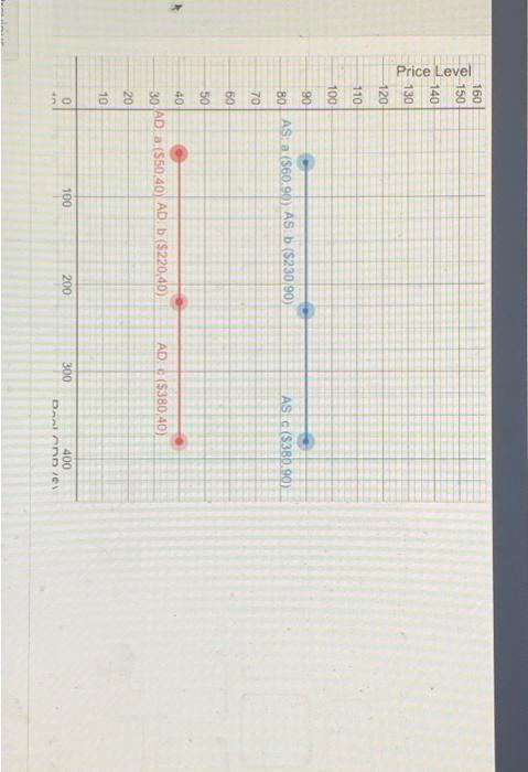Solved The data below represents the price level, the | Chegg.com