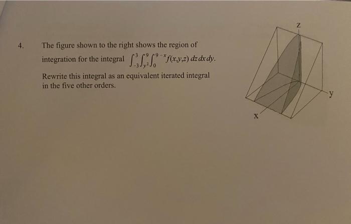 Solved The figure shown to the right shows the region of | Chegg.com