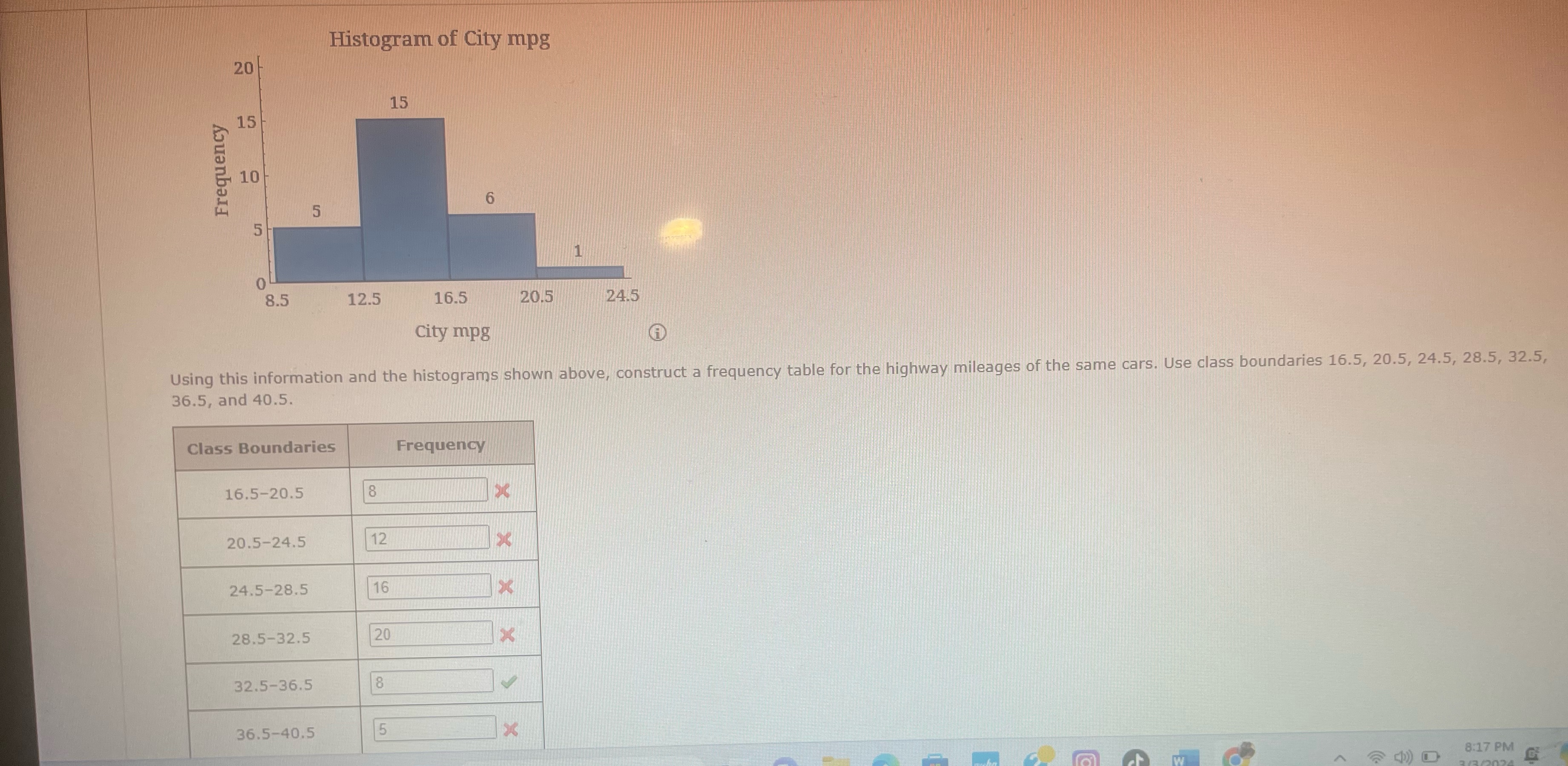 Solved Histogram of City mpg 36.5 , ﻿and 40.5 .\table[[Class | Chegg.com