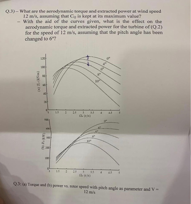 Solved Q.1) A 2300 V, 1000 KVA, 0.8 power factor lagging, 60 | Chegg.com