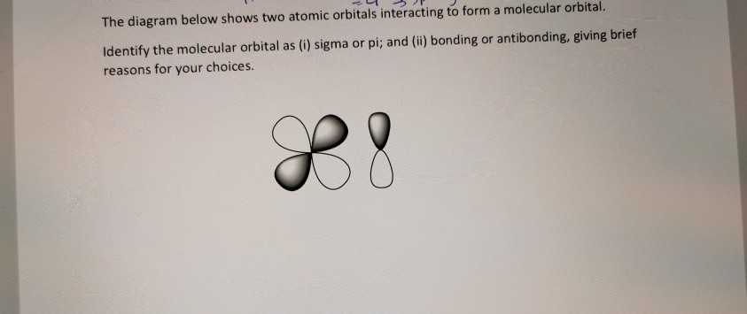 Solved The diagram below shows two atomic orbitals | Chegg.com