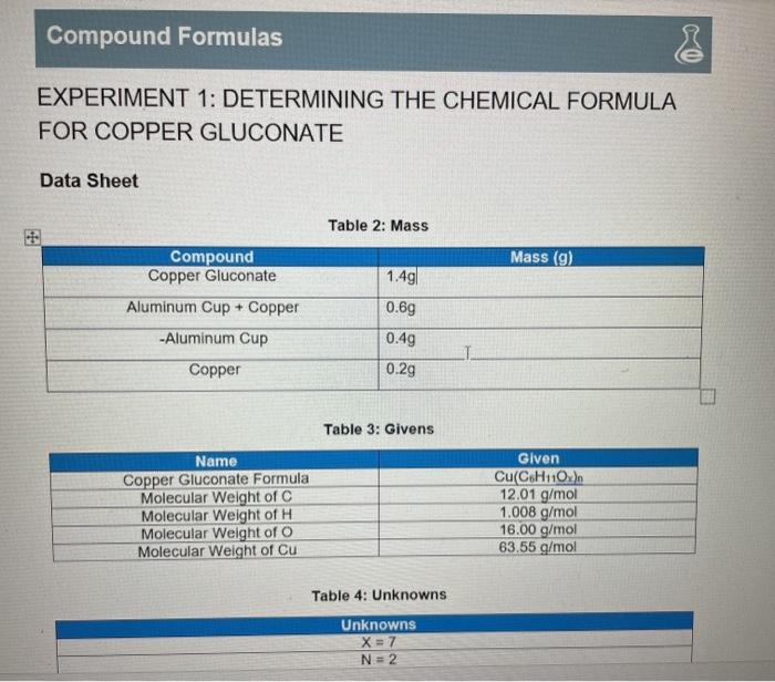 Solved Compound Formulas EXPERIMENT 1 DETERMINING THE