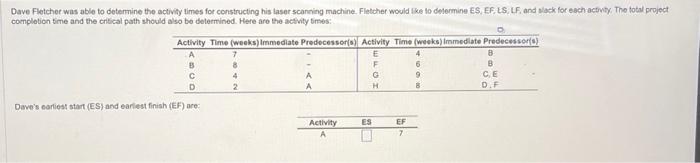 Solved Dave's earliest start (ES) and earlest finish (EF) | Chegg.com