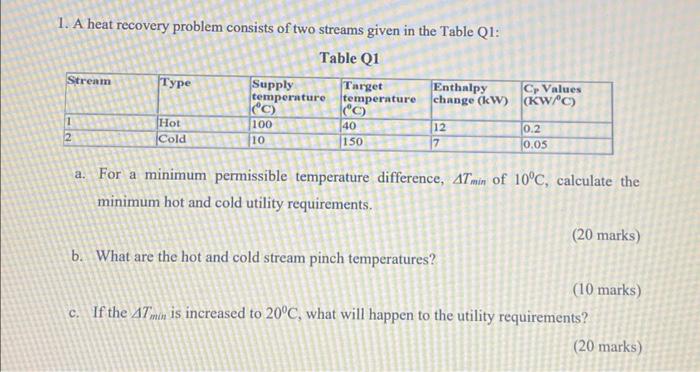 Solved 1. A Heat Recovery Problem Consists Of Two Streams | Chegg.com