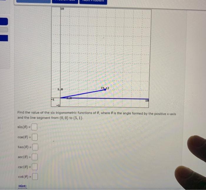 Find the value of the six trigonometric functions of \( \theta \), where \( \theta \) is the angle formed by the positive \(