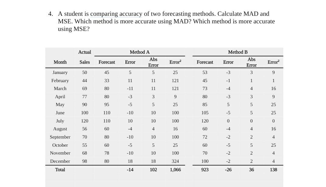 Solved 4. A student is comparing accuracy of two forecasting | Chegg.com