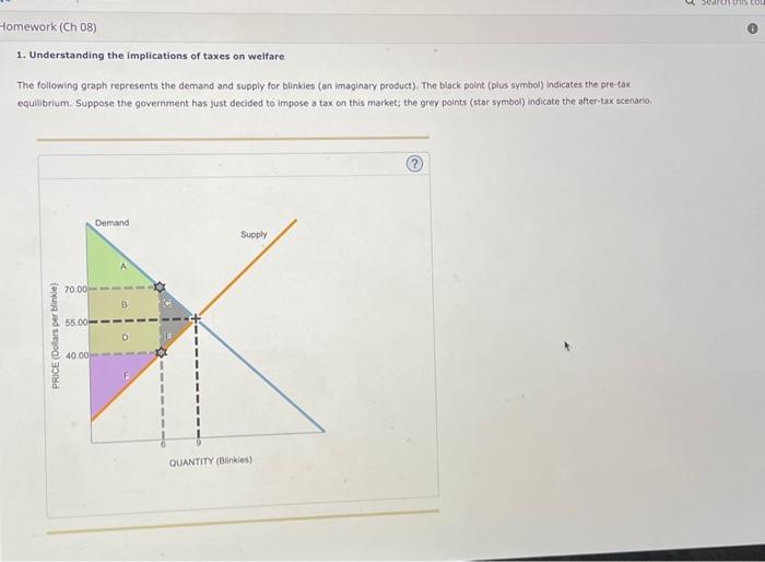 Solved 1. Understanding The Implications Of Taxes On Welfare | Chegg.com