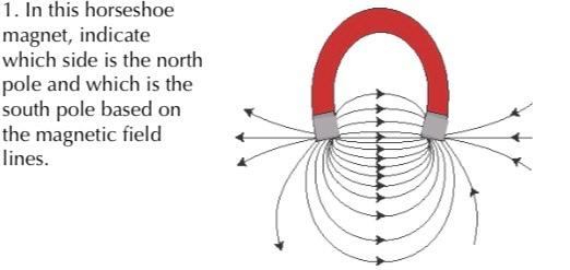magnetic field horseshoe magnet