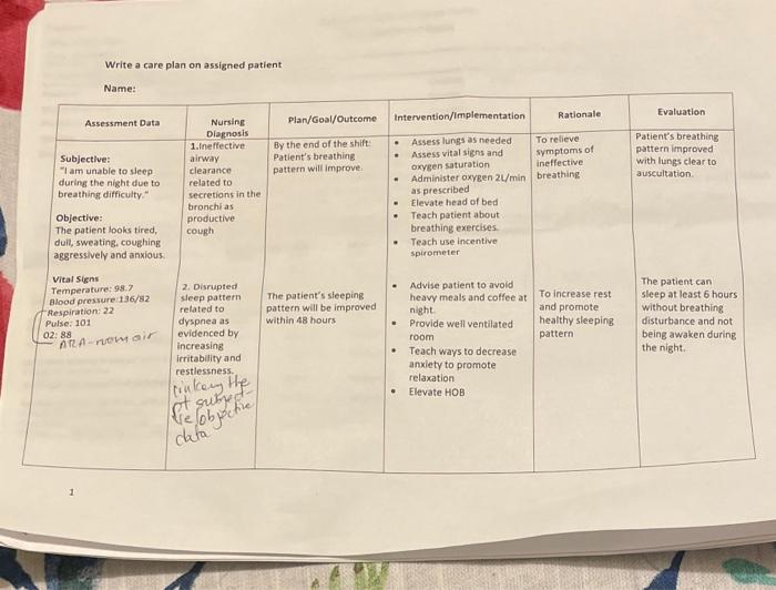 Disturbed Sleep Pattern Nursing Diagnosis and Care Plan 