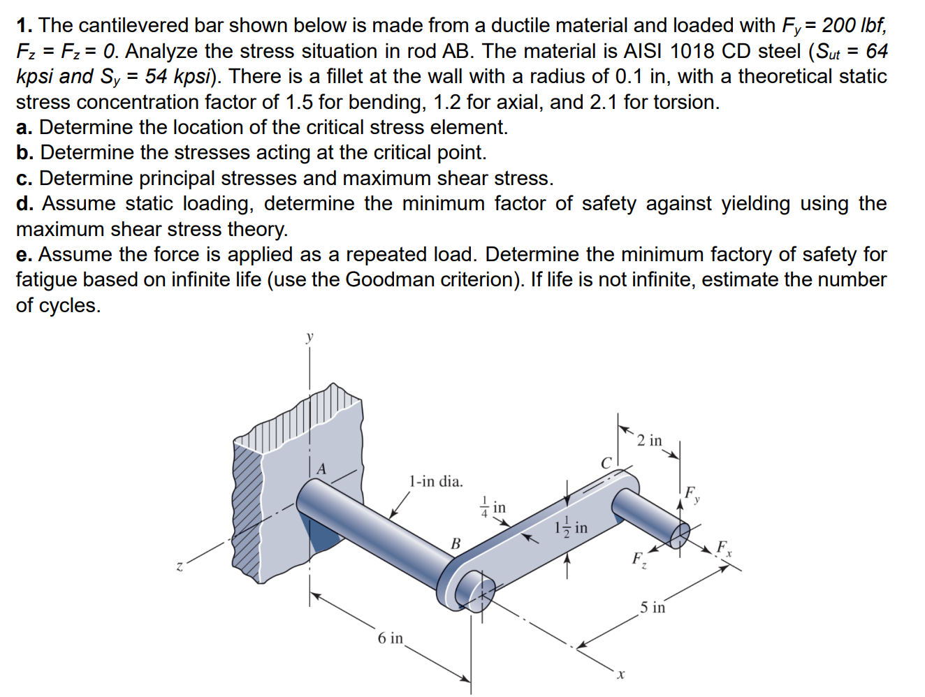Solved The cantilevered bar shown below is made from a | Chegg.com