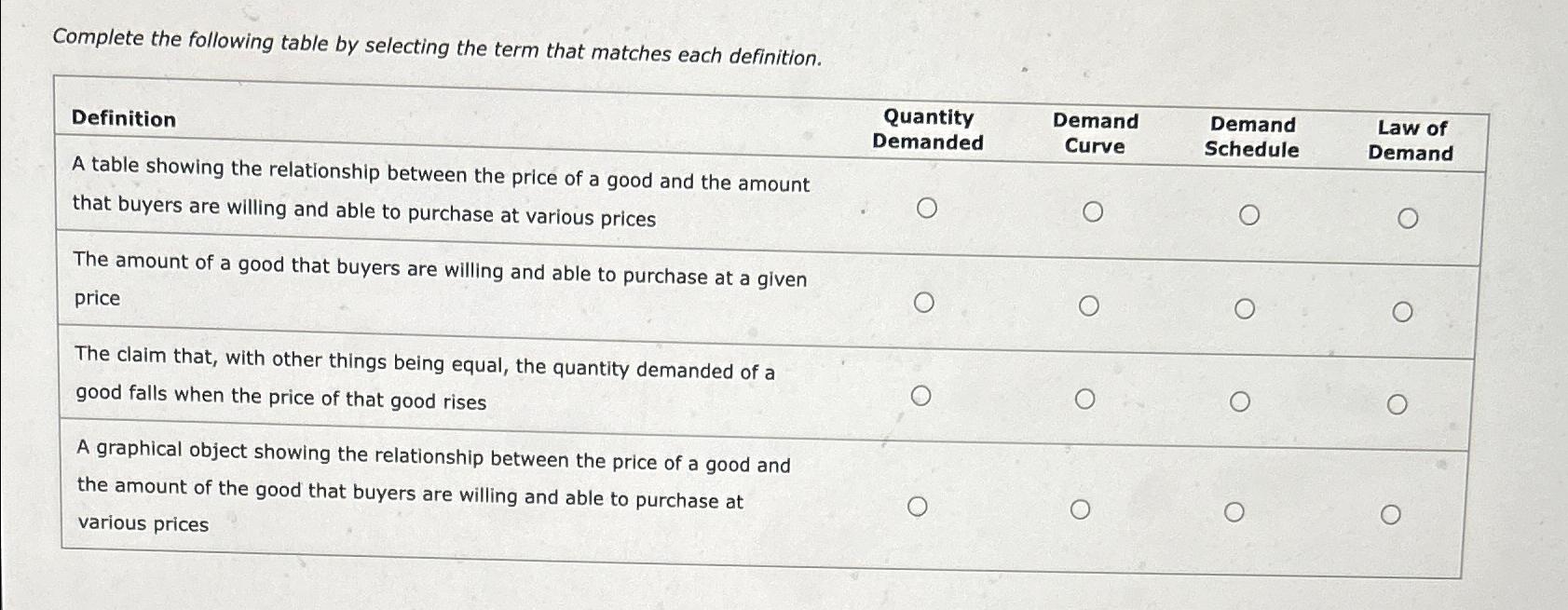 Solved complete the following table by selecting the term chegg