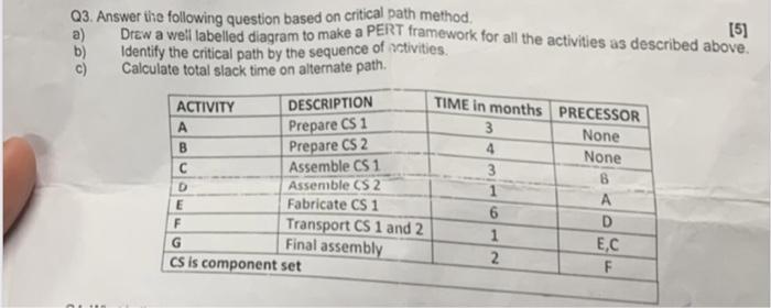 Solved Q3. Answer The Following Question Based On Critical | Chegg.com