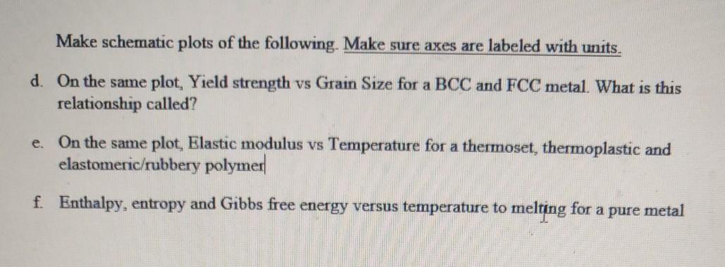 Solved Make schematic plots of the following. Make sure axes | Chegg.com