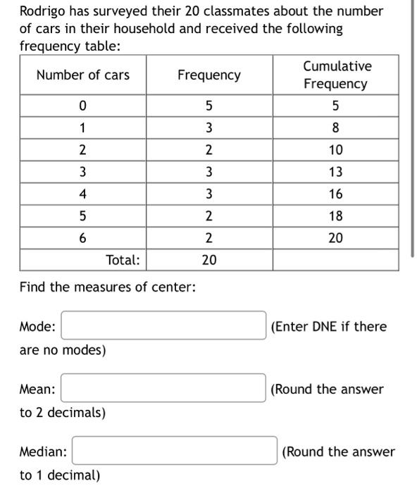 Solved Rodrigo has surveyed their 20 classmates about the | Chegg.com