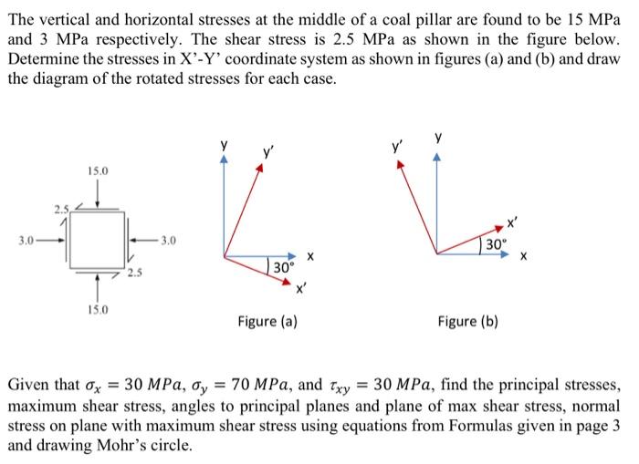 Solved The vertical and horizontal stresses at the middle of | Chegg.com