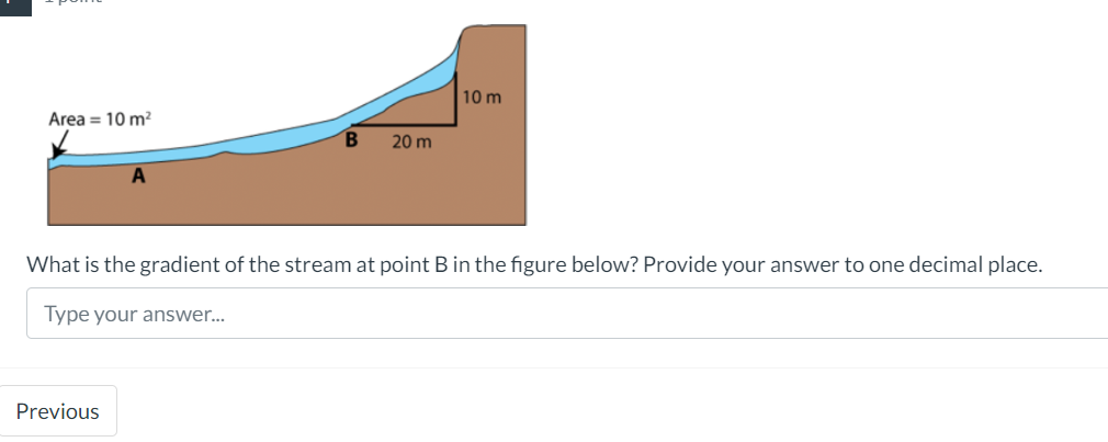 Solved What is the gradient of the stream at point B in the | Chegg.com