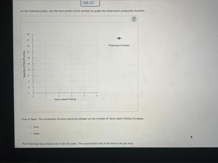 Solved 106:57 On the following graph, use the blue points | Chegg.com