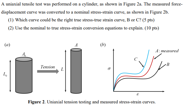 Solved A uniaxial tensile test was performed on a cylinder, | Chegg.com