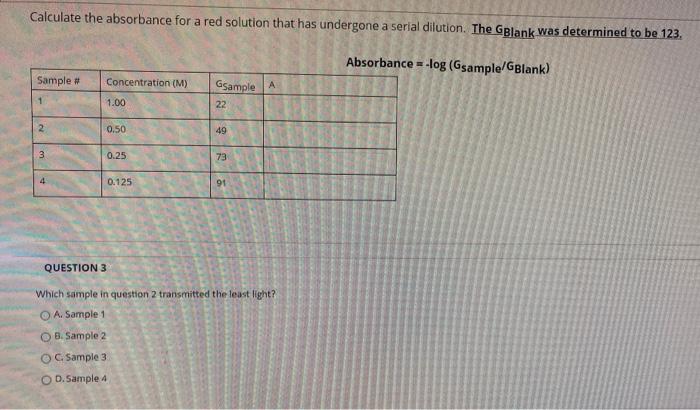 Solved Given the absorbance and concentration data from | Chegg.com