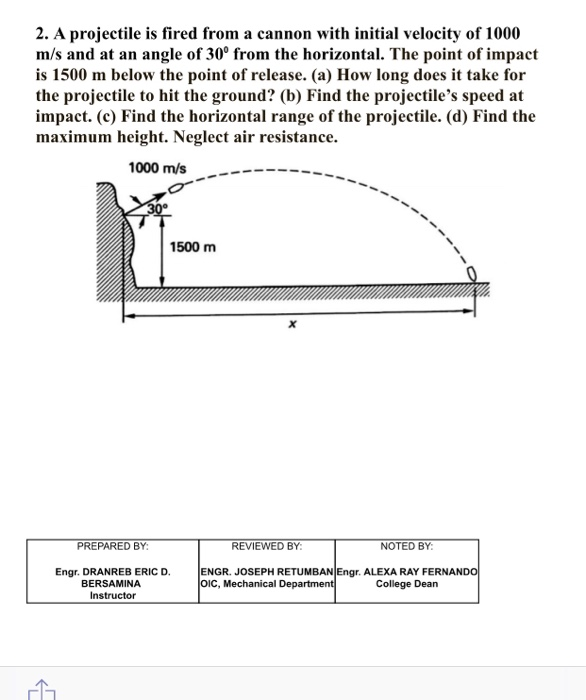 Solved 2. A projectile is fired from a cannon with initial Chegg