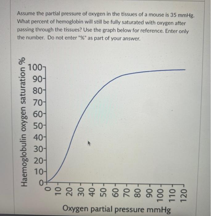 Solved Assume the partial pressure of oxygen in the tissues | Chegg.com