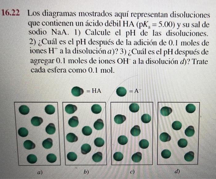 16.22 Los diagramas mostrados aquí representan disoluciones que contienen un ácido débil HA (pK, = 5.00) y su sal de sodio Na