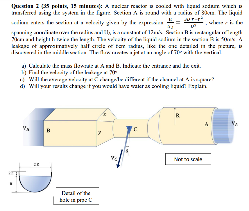 Solved Question 2 (35 ﻿points, 15 ﻿minutes): A nuclear | Chegg.com