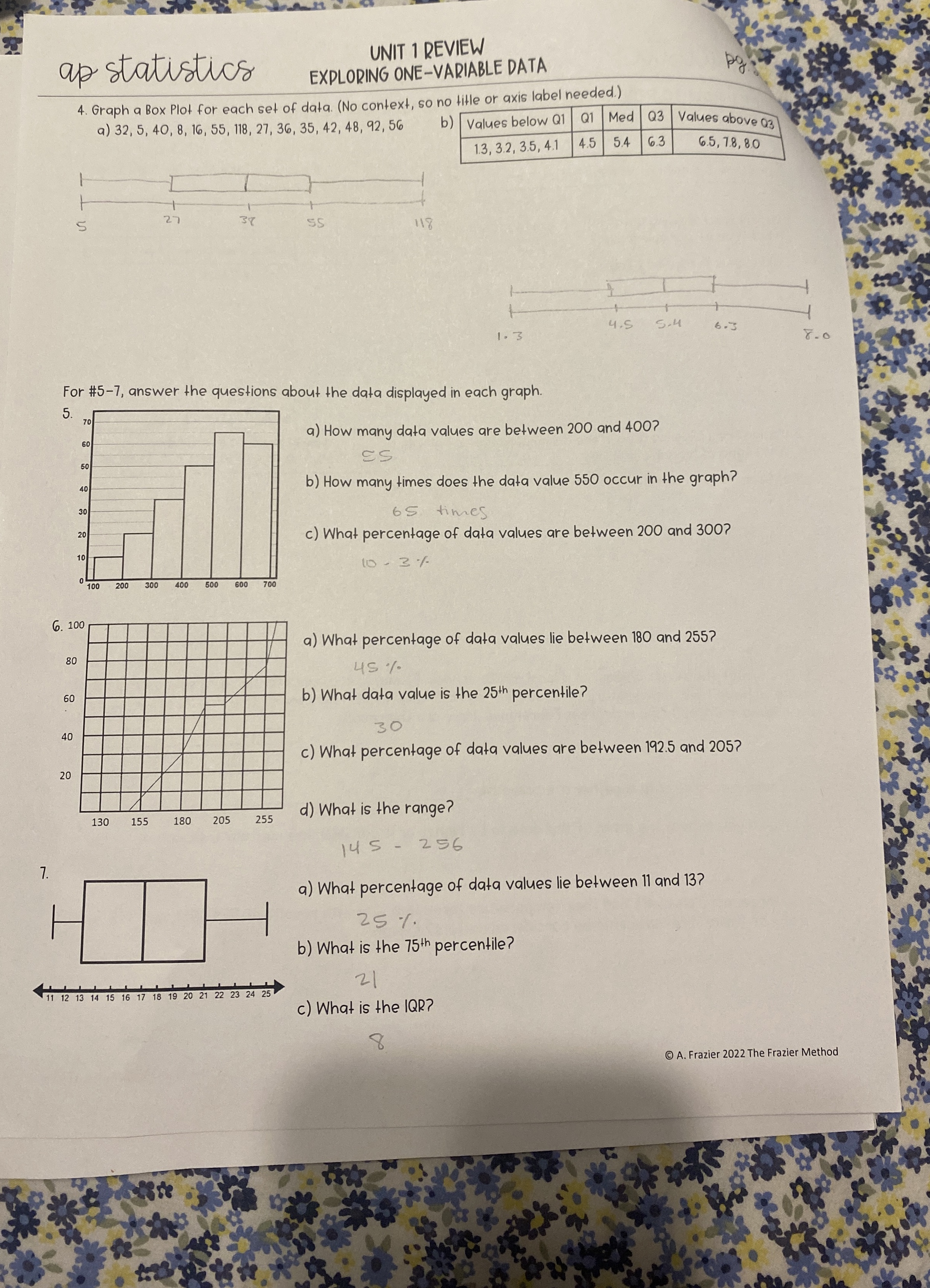 Solved ap statisticsUNIT 1 ﻿REVIEWEXPLORING ONE-VARIABLE | Chegg.com