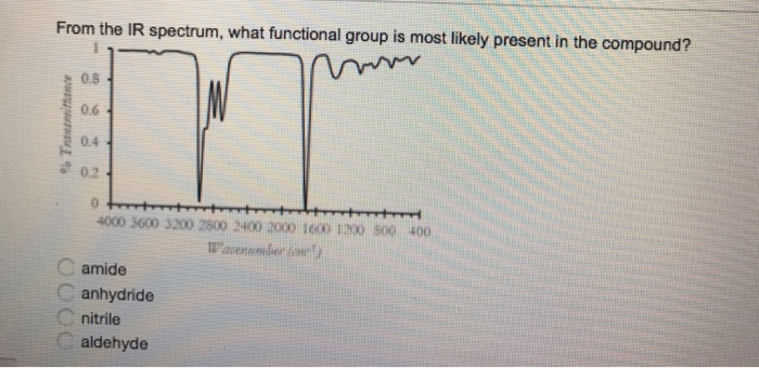 Solved From the IR spectrum, what functional group is most | Chegg.com