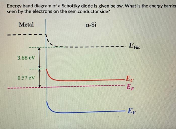 Solved Energy band diagram of a Schottky diode is given | Chegg.com