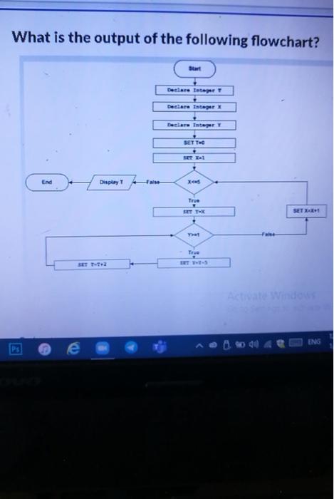 Solved What is the output of the following flowchart? | Chegg.com