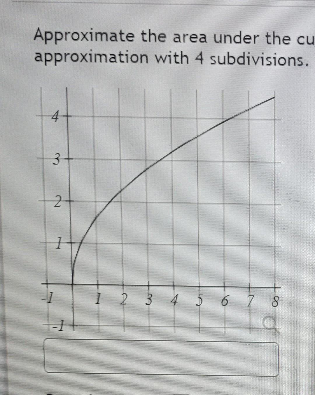 Solved Approximate the area under the curve graphed from x | Chegg.com