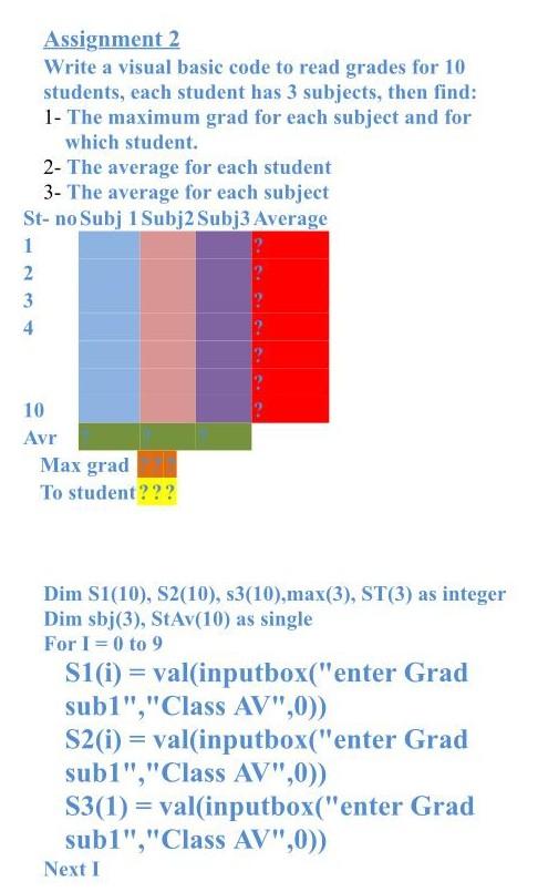 Solved Please in visual basic language not c++ or others | Chegg.com