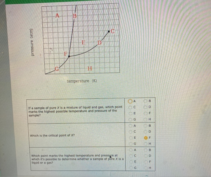 Solved A B pressure (atm) E F H temperature (K) А B С D If a | Chegg.com
