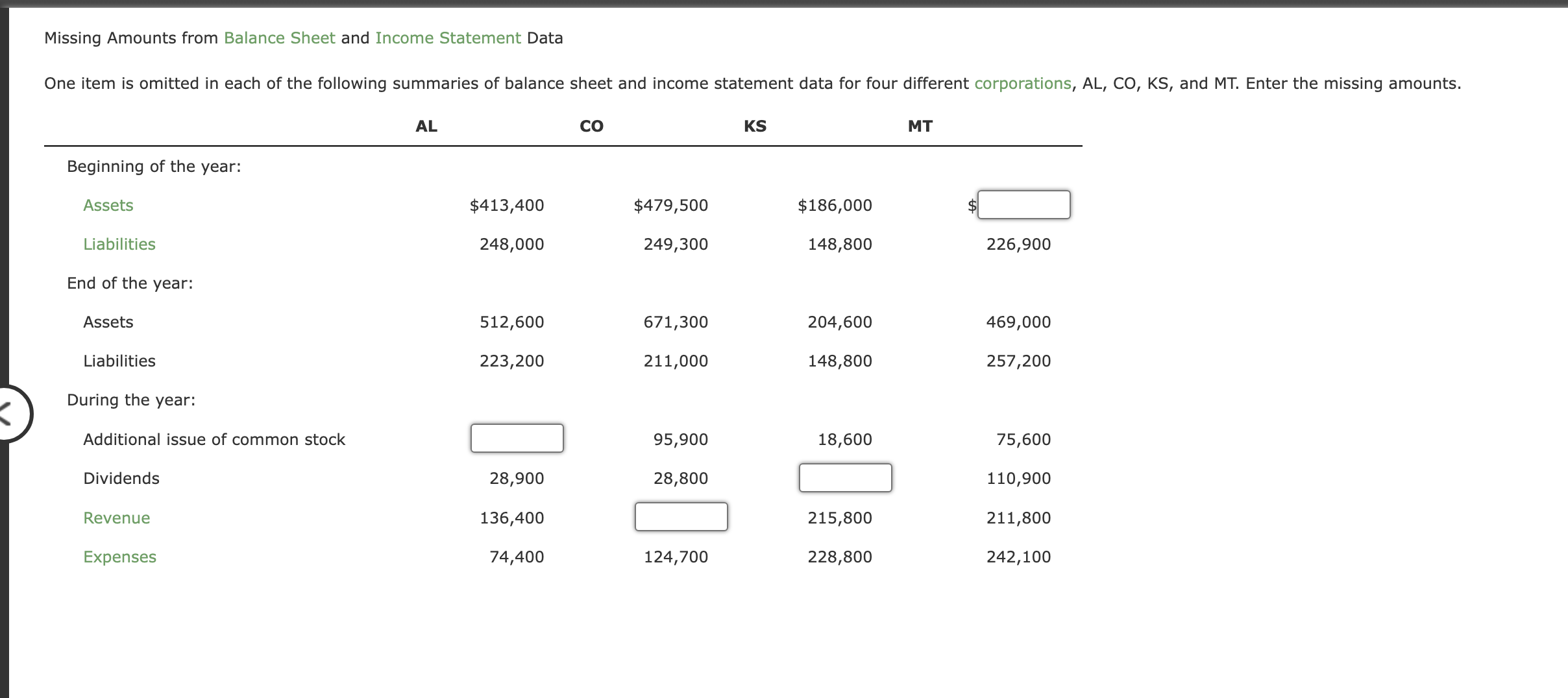 Solved Missing Amounts from Balance Sheet and Income | Chegg.com