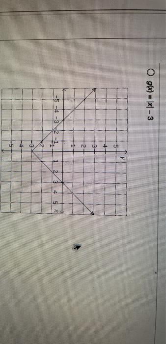 Solved Monte Let G X Be The Transformation Of F X Down 3 Chegg Com