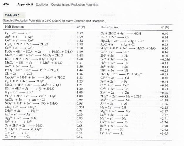 Solved Consider the following reaction, Ag2CO3 (8) Ag2O | Chegg.com