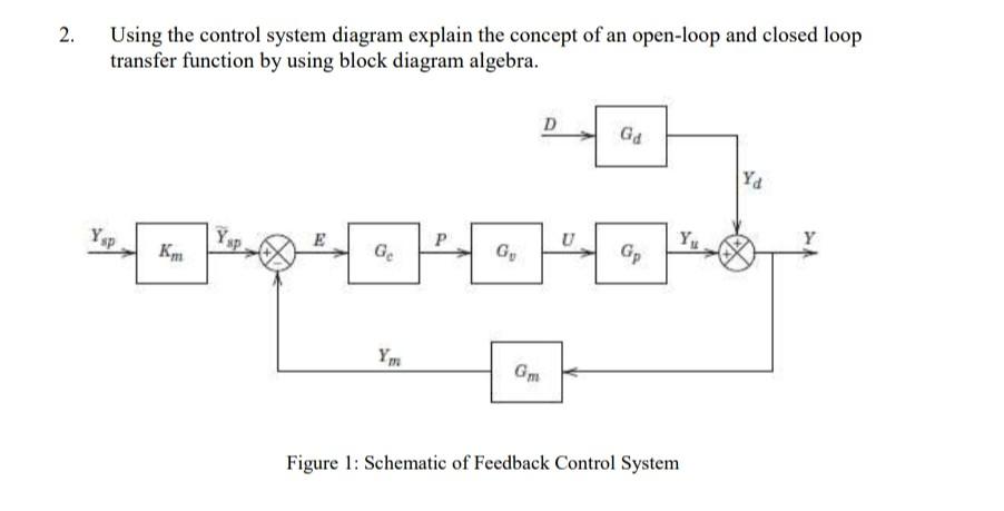 Solved 2. Using The Control System Diagram Explain The | Chegg.com