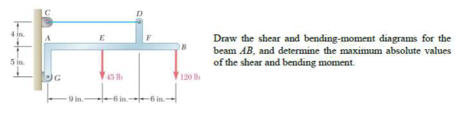 Solved First Image: Draw The Shear And Bending-moment | Chegg.com