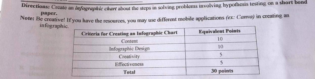 Solved Directions: Create an infographic chart about the | Chegg.com