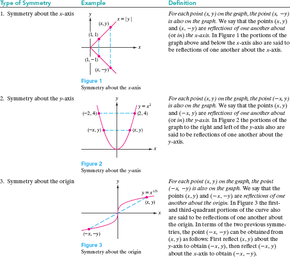 Solved: In Exercise:(a) Use a graphing utility to graph each eq ...