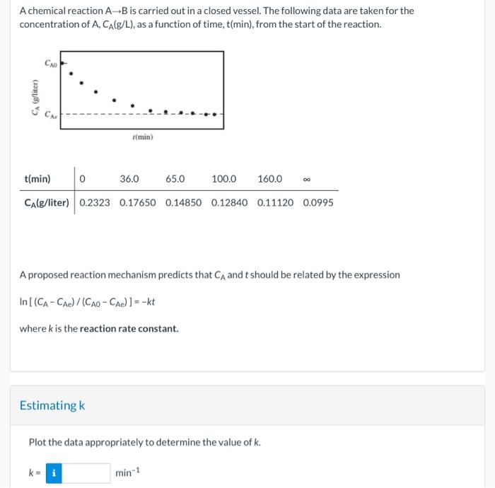 Solved A chemical reaction A→B is carried out in a closed | Chegg.com