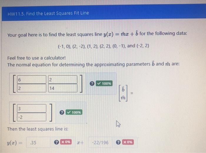 Solved HW11.5. Find the Least Squares Fit Line Your goal | Chegg.com