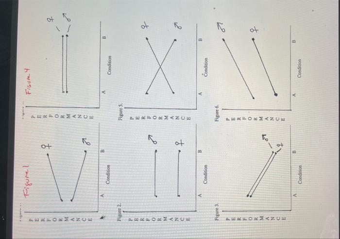 please determine the main effects and interactions of | Chegg.com