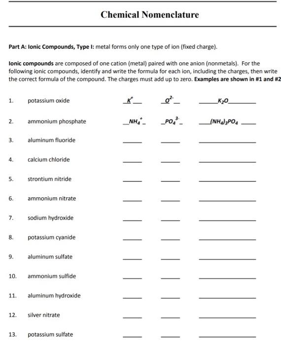 Part A: Ionic Compounds, Type I: Metal Forms Only One 